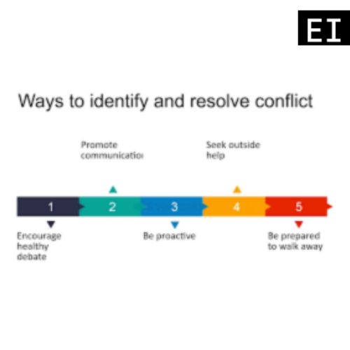 How to Manage and Resolve Team Conflicts in a Startup Environment