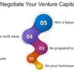 5 Essential Steps to Kickstart Your Startup Journey: How to Navigate the Venture Capital Landscape