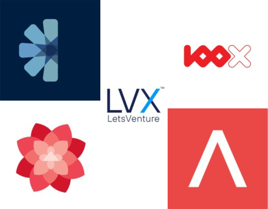 India’s Top 5 Startup Funding Platforms Empowering Early-Stage Founders in 2025