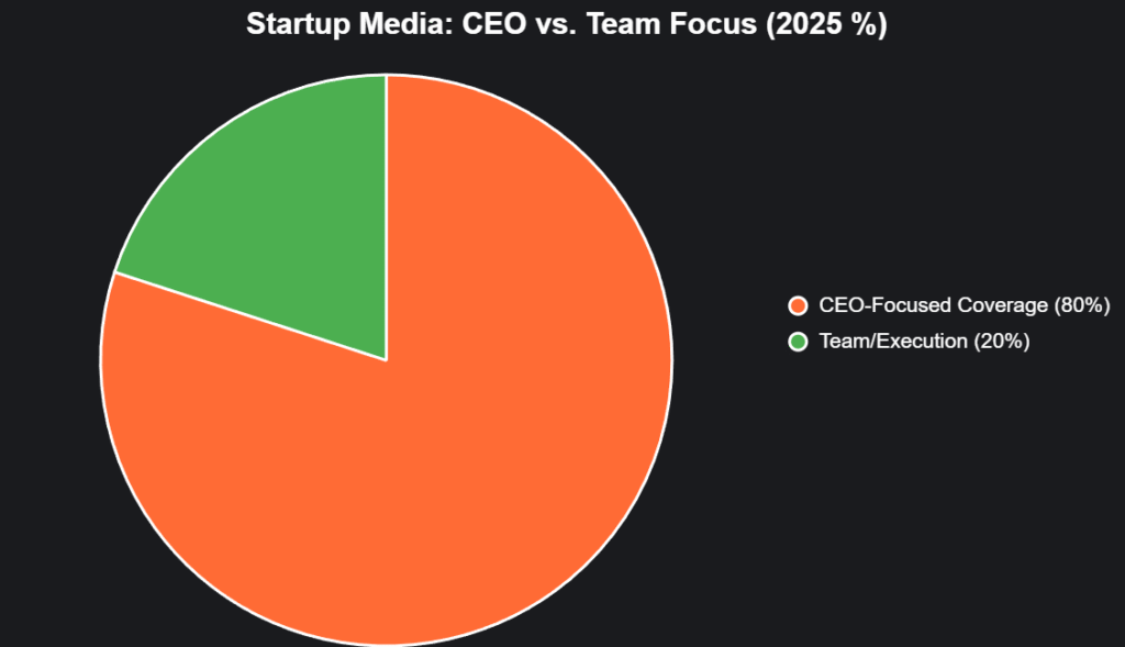 chart 2025 11 12T175549.723