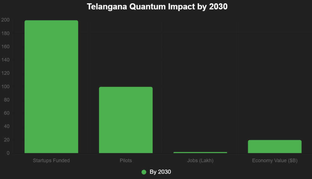 chart 2025 12 05T171422.805