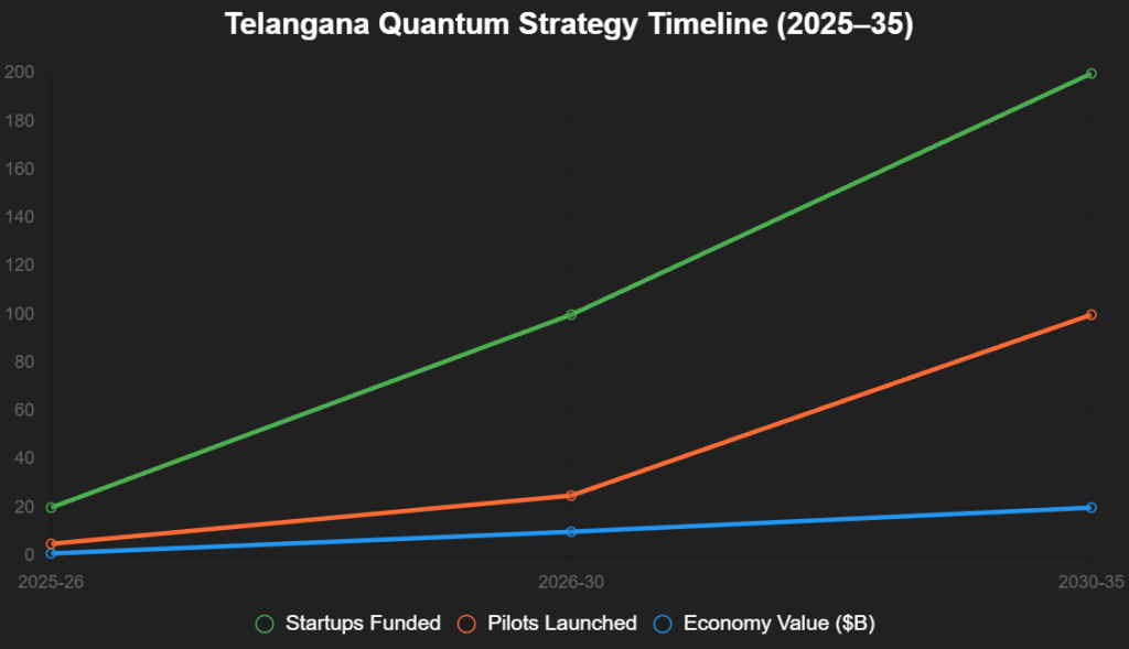 chart 2025 12 05T171431.045