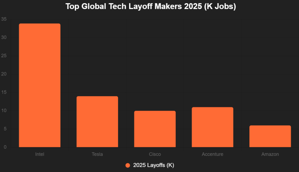 chart 2025 12 08T185513.029