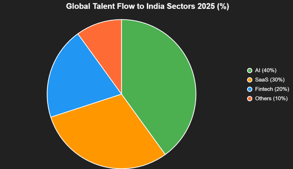 chart 2025 12 08T185517.777 1